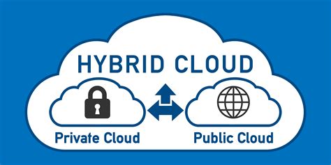 Why The Hybrid Cloud Is The Best Platform For Security Couno Limited