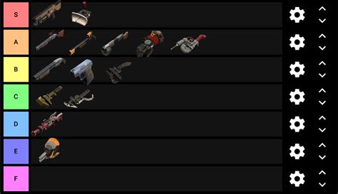 Engineer Weapons Tier List Based Off Personal Experience With The