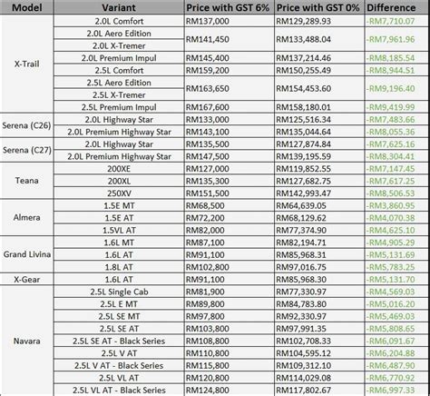 .a nissan 2019 malaysia pricing image below, is section of nissan 2019 malaysia document which is categorised within review, nissan 2019 nissan grand livina 2019 malaysia, nissan malaysia price list 2019, nissan navara 2019 malaysia, nissan serena 2019 malaysia, nissan teana 2019. The all-new Nissan Serena now starts from RM125k thanks to ...