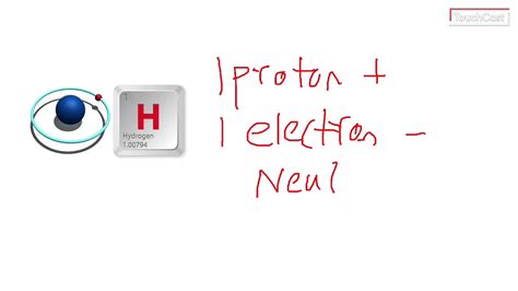 Every atom, ion, and isotope of the same element will have the same number of protons. How many Neutrons, Protons and Electrons does Hydrogen ...