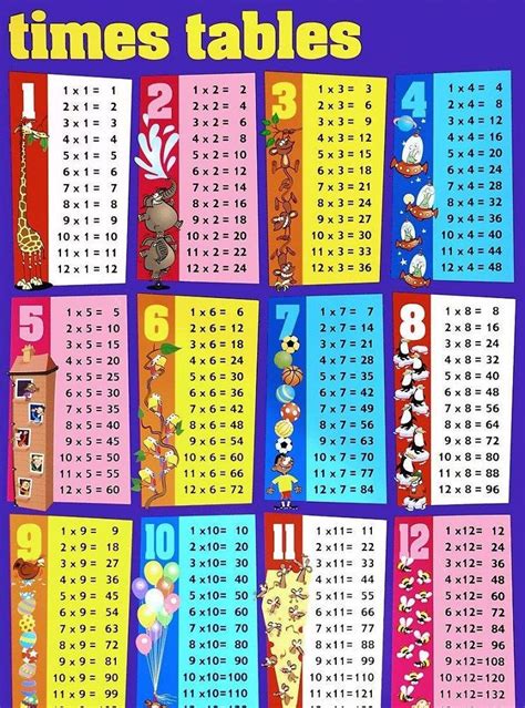 Times Tables For Kids Mainpeople