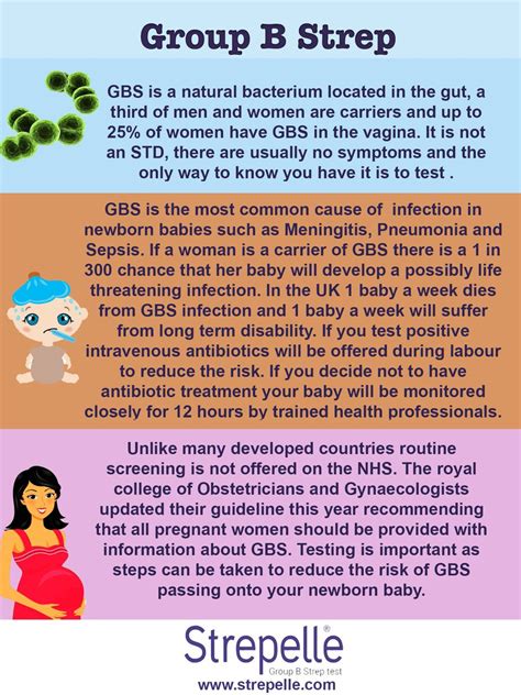 How Do They Test For Group B Strep During Pregnancy Pregnancywalls