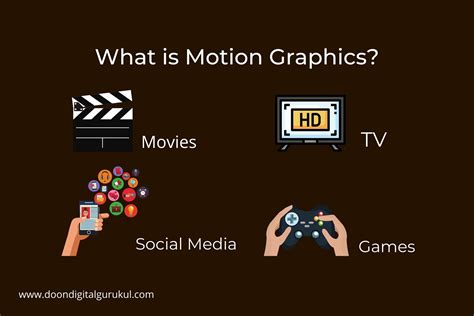 What Is Motion Graphics A Complete Guide For Beginners Ddg