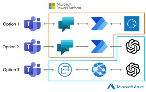 Gpt Ai Model Now Available In Microsofts Azure Openai Service My XXX