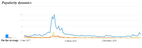 So 2021 seems perfect for further cryptocurrency adoption and a massive change in the existing financial system. Correlation between cryptocurrencies in 2018 and 2019
