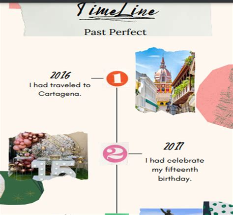 Grammar Past Perfect Timeline