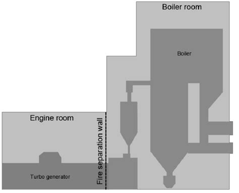 A Scheme Of The Power Plant Building Download Scientific Diagram
