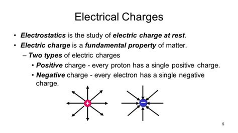 Cbse Class 12 Physics Electric Charge Field Notes Chapter 1 Wisdom