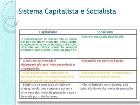 As Características Do Sistema Capitalista E Sistema Socialista Br