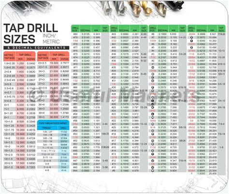 Inch Metric Tap Drill Sizes And Decimals Equivalents Chart Mouse Pad 9