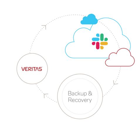 Slack Data Protection With Veritas Netbackup Saas Vox