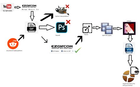 Steam Community Guide How To Make Your Own Animated Sprays Using