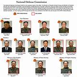 North Korean Army Ranks Images