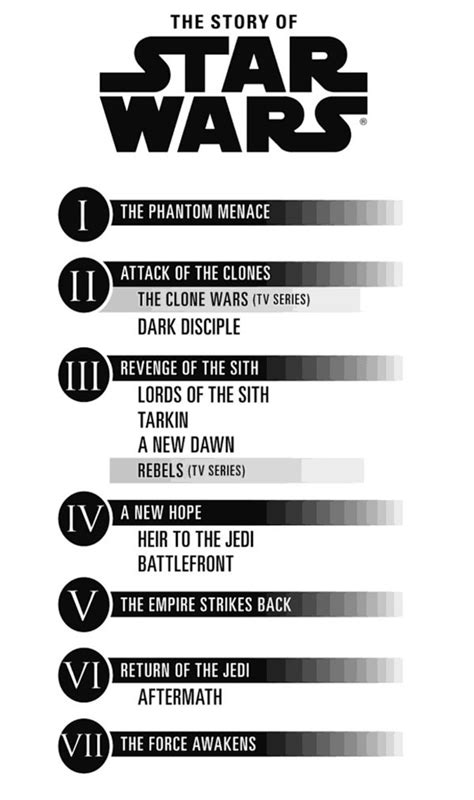 Lucasfilm Publica Una Infografía Del Universo Star Wars