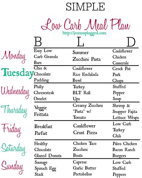Free Low Carb Meal Plan Low Carb Nomad Hot Sex Picture