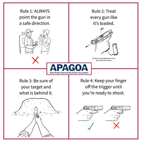 Four Rules Of Gun Safety Illustrated And Translated Apagoa