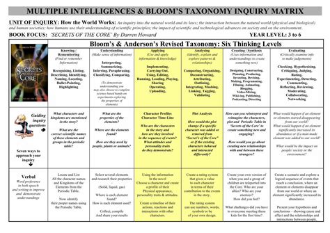 Pdf Blooms Andersons Revisedtaxonomy Six Thinking Levels Pdf Filemultiple Intelligences