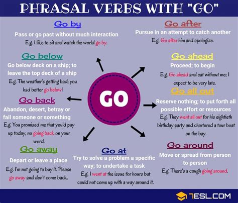 86 Phrasal Verbs With Go Go On Go Off Go Down Go Out