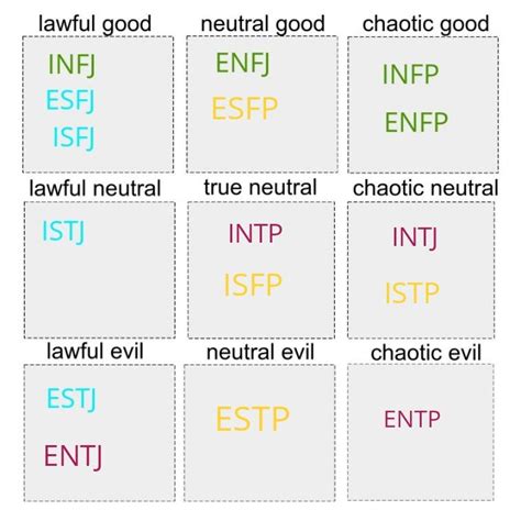 Mbti Type Intp Personality Type Personality Psychology Myers Briggs