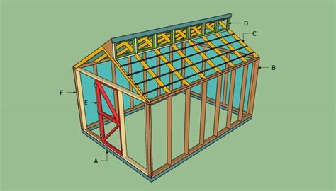 Free Greenhouse Plans Howtospecialist How To Build Step By Step Diy Plans Wood Greenhouse