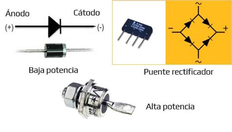 Tipos De Diodos