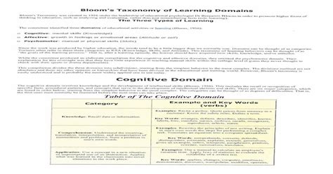 Taxonomy Of Learningpdf · Blooms Taxonomy Of Learning Domains Blooms