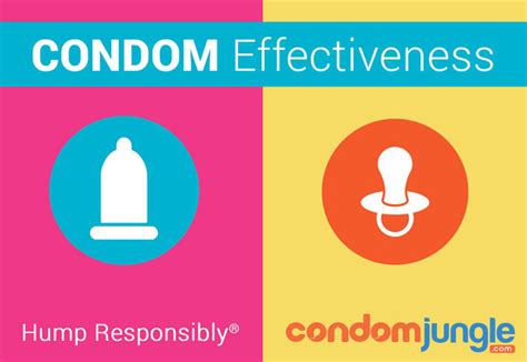 How Effective Are Condoms At Protecting Your Private Parts