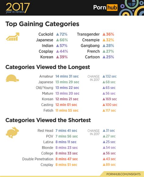 Pornhub Stats For A Handy Sum Up Of 2017 Wow Gallery Ebaums World