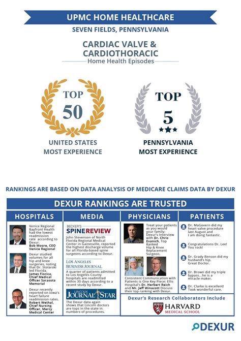 UPMC Home Healthcare, Seven Fields, PA is among the most experienced