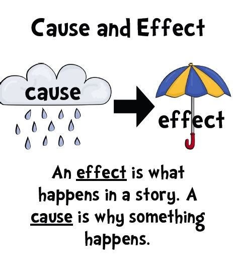 Which inference does this passage best support the traders. 12 best Cause & effect images on Pinterest | School ...