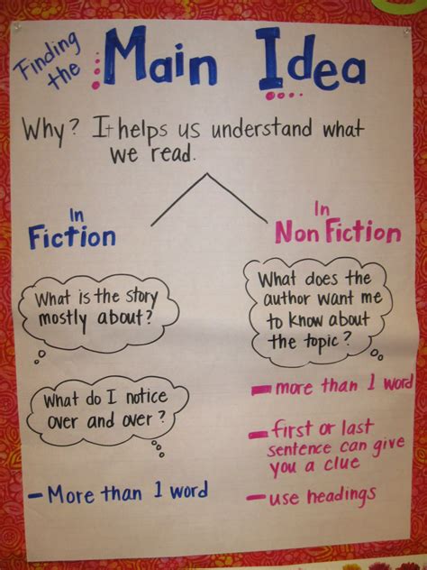 We all make anchor charts with our students for reading. Mrs. Braun's 2nd Grade Class: September 2012