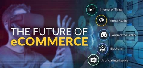 The Future Of Ecommerce Infographic By Helios Helios Blog