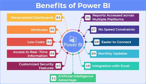 Power Bi Your Business Intelligence Tool Features Benefits Gambaran