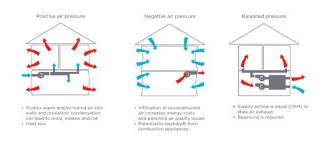 Ventilation For New Homes Efficiency Nova Scotia