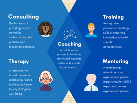 Is Coaching For You