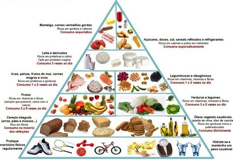 Conheça A Nova Pirâmide Alimentar Mundoboaforma