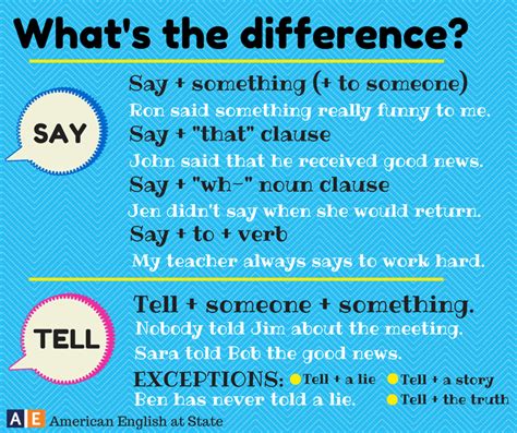4th Year Whats The Difference Between Say And Tell