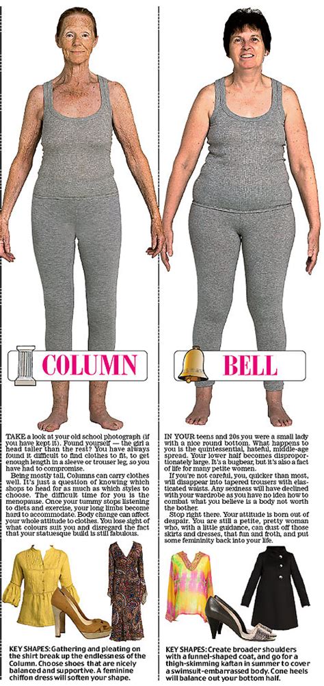 Body Shapes For Women Geomine