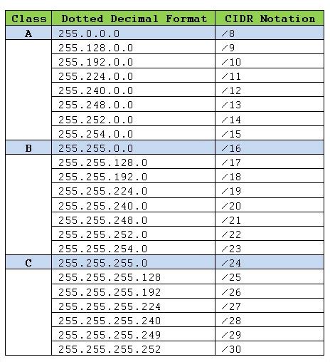 Subnetting Chart Lasopamrs