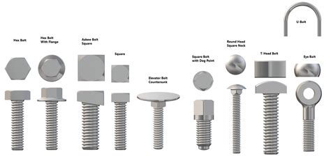 Different 5 Types Of Fasteners A Practical Guide Linquip