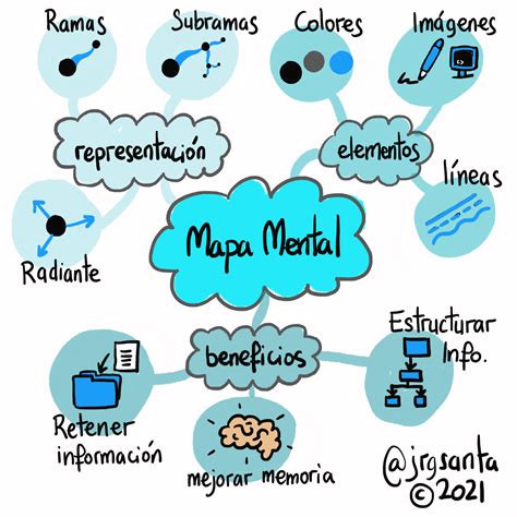 Exemplos De Mapa Mental