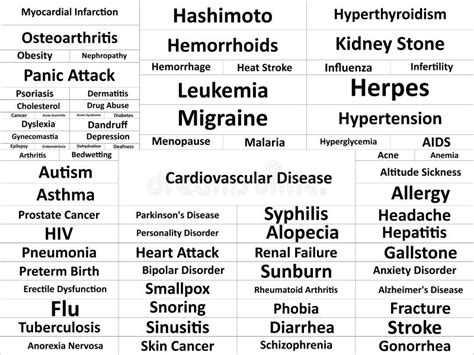 Liste Von Verschiedenen Krankheiten Stock Abbildung Illustration Von