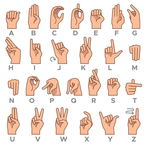Deaf Mute Language American Deaf Mute Hand Gesture