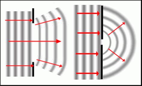 This charting site was built by ripple to provide live and historical data about the network. When Sharp Isn't Sharp: Diffraction and Apertures