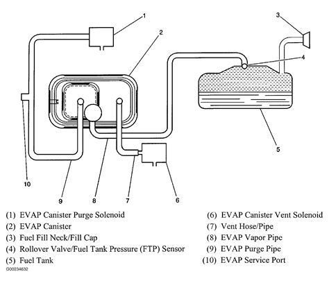 Diagram Chevy S10 Vacuum Line Diagram Mydiagramonline
