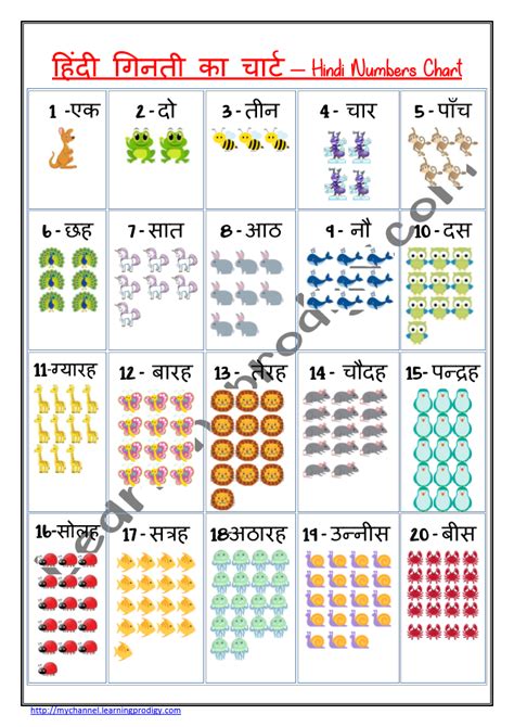 Basic Hindi Worksheet For Numbers