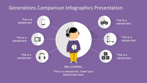 Generations Comparison Powerpoint Template Slidemodel