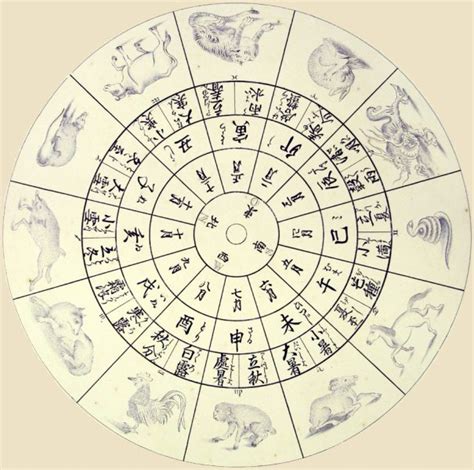 12 Zodiac Animals And Zodiac Calendar Buddhism In Japan And China