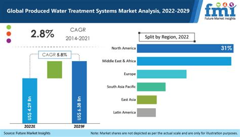 produced water treatment systems market trends and opportunity