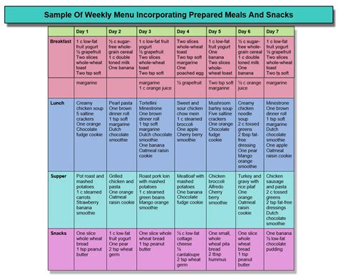 High Cholesterol Diet Plan And Meal Suggestions